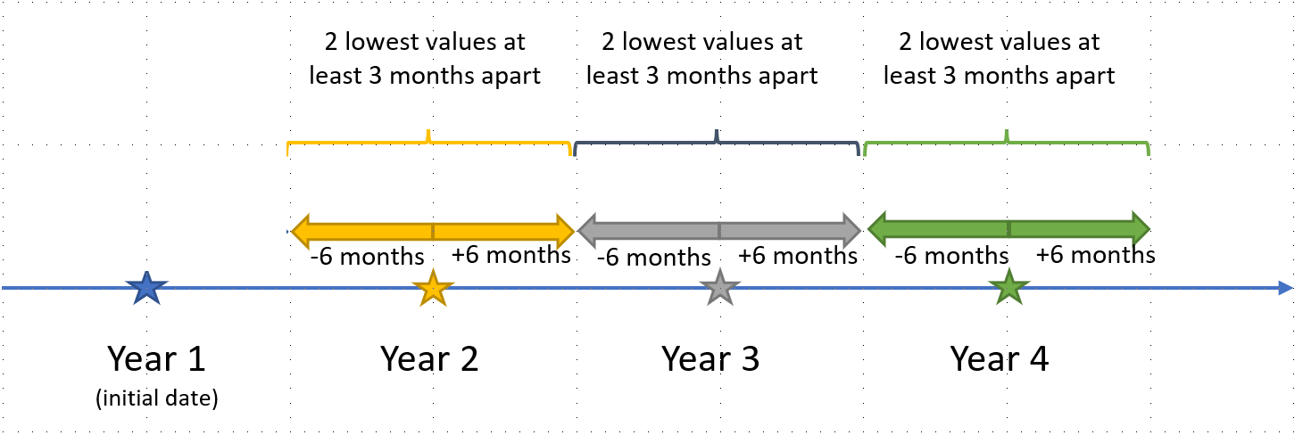 Visual illustration of the question