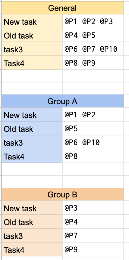 People per group and general result