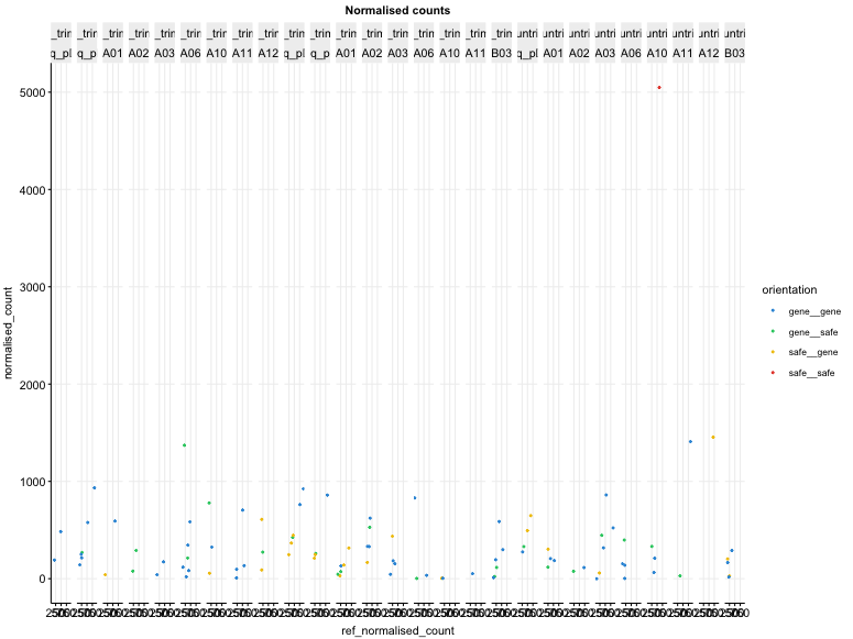 Plots I am trying to get, but would like to split into rows and columns.