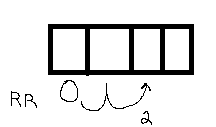 Example array