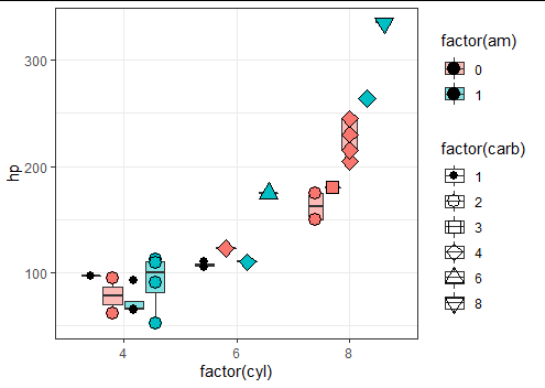 Resulting graph