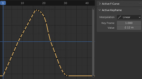 Blender animation curve