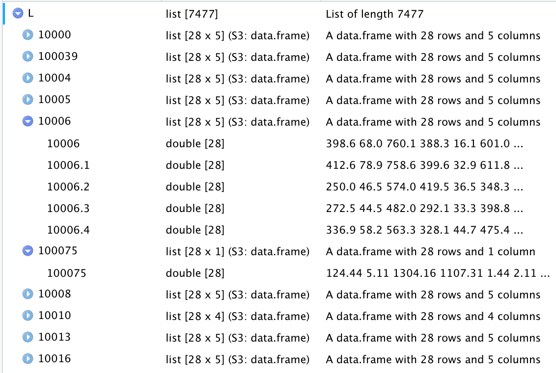 List L with data frame elements