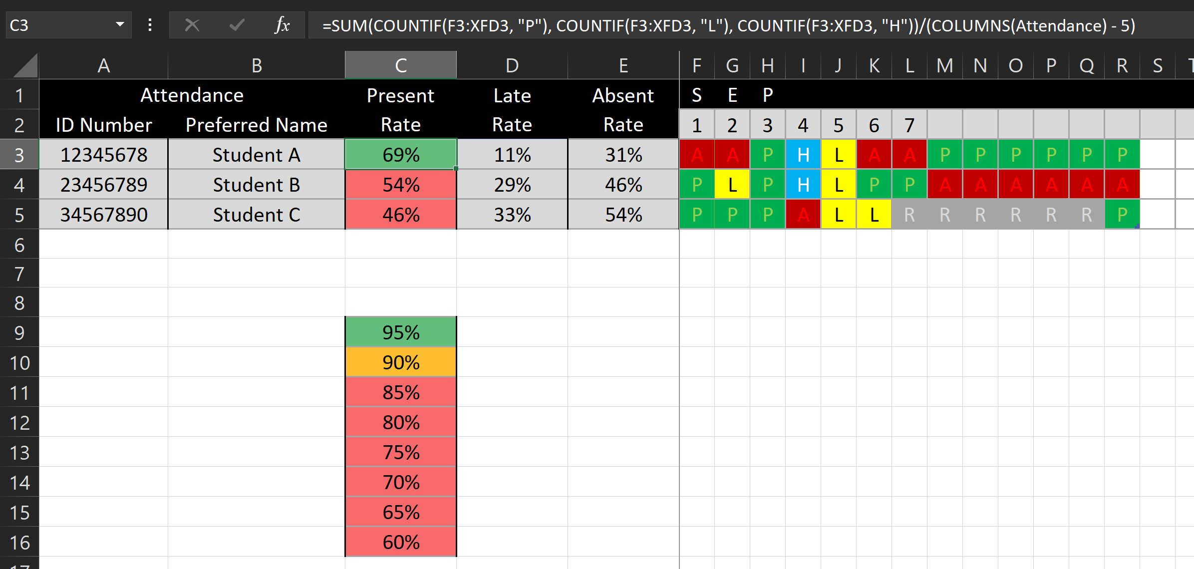 Overview of the problem