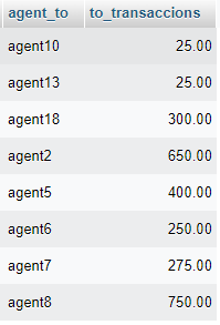 um of all the amounts recived by agent_to