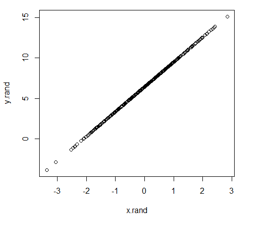 invalid output range of the function