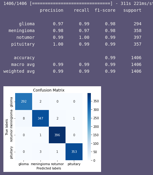 This is the attached confusion matrix