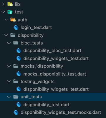 Structure of my test folder