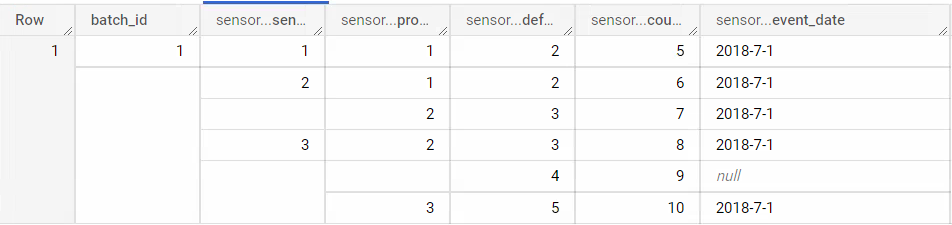 nulls present in output even though IGNORE NULLS is called