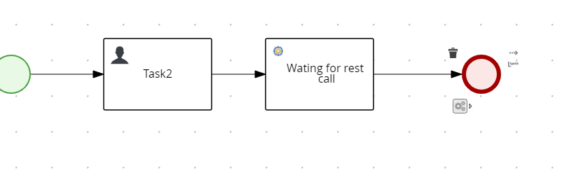 Process example