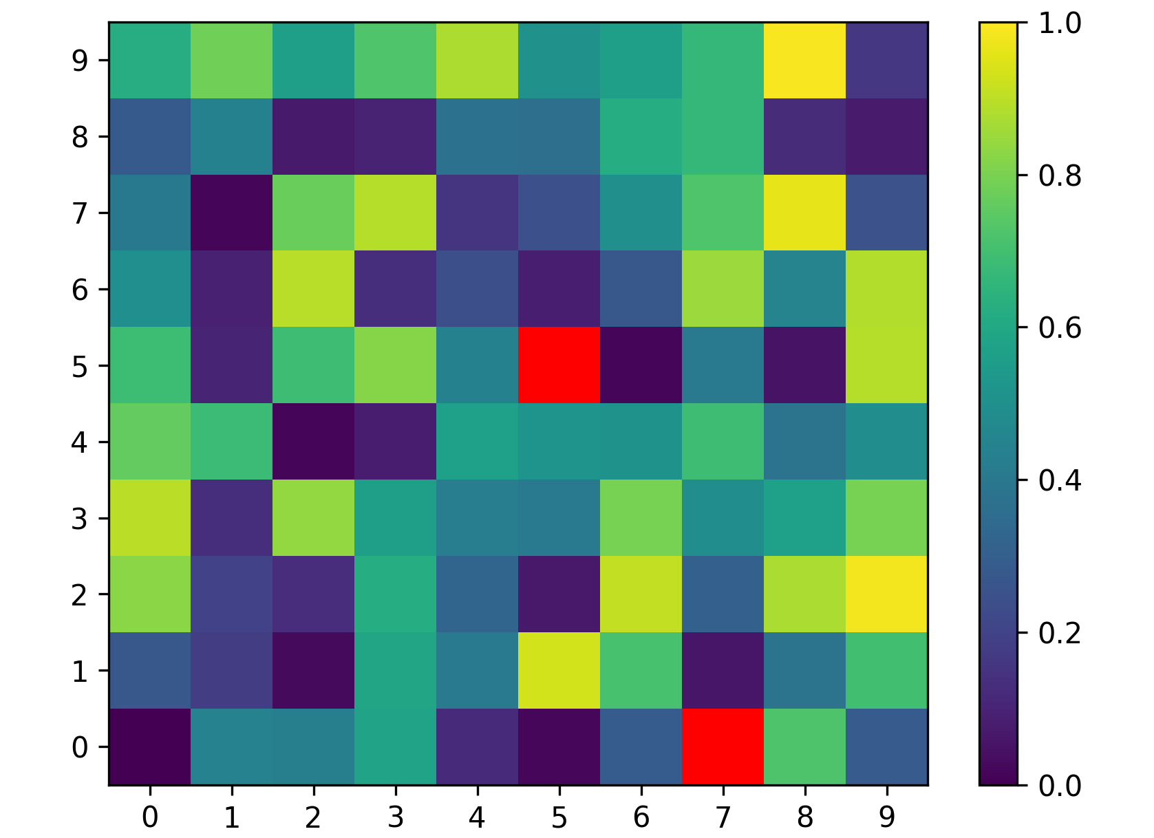 coloring a few pixels in plt.colormesh()