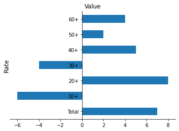 matplotlib move yaxis center