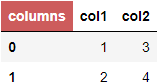 df cell with col name