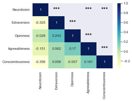 result heatmap with annotations