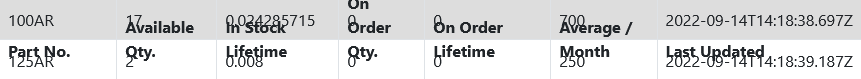 HTML table