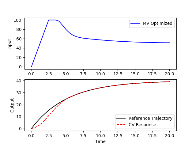 Matplotlib plot