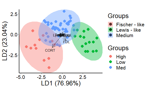 example of plot with two legends