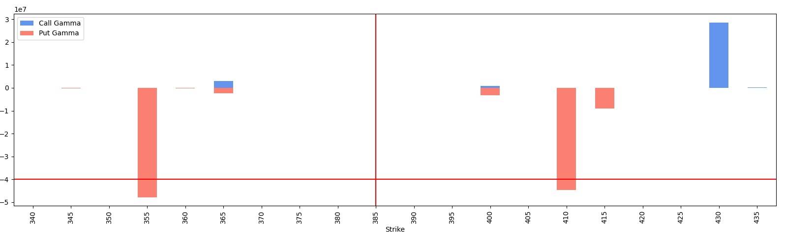 vertical line at a pandas bar plot