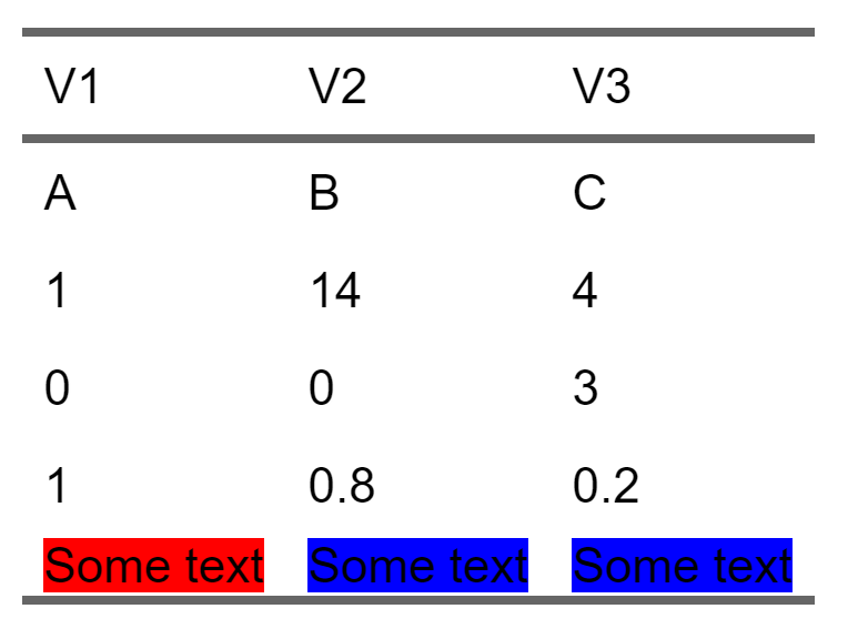 flextable conditional formatting