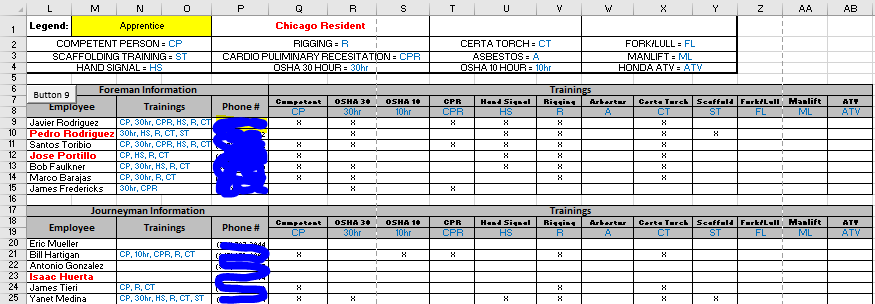 Data Set Example