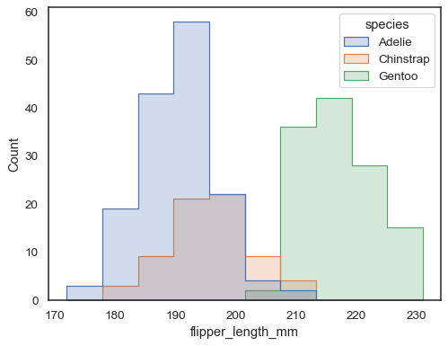 stacked histplot with label