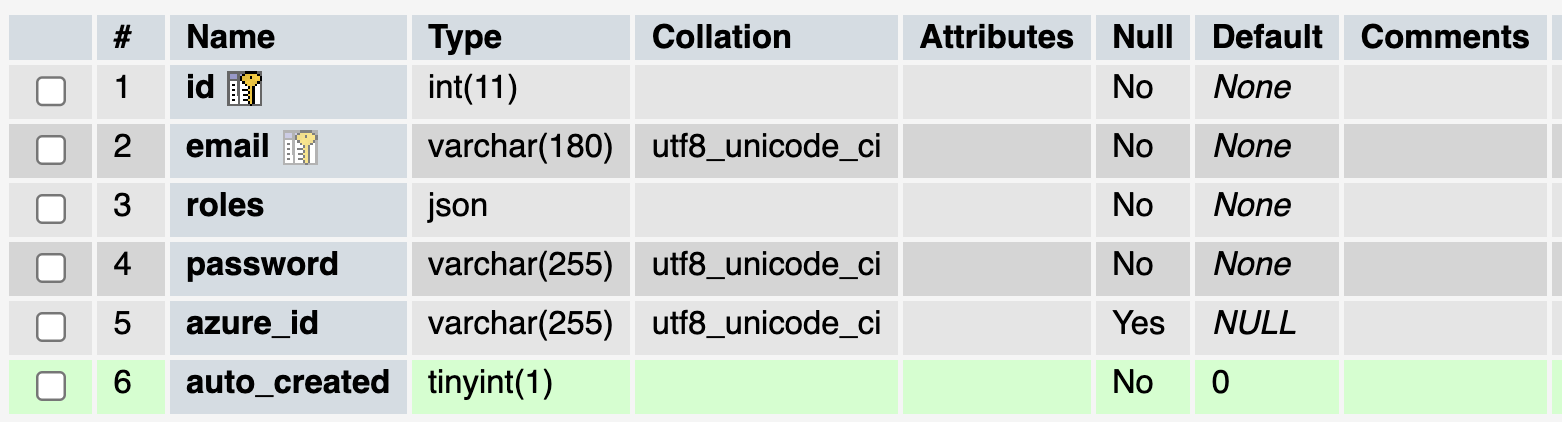 phpmyadmin saying default:0