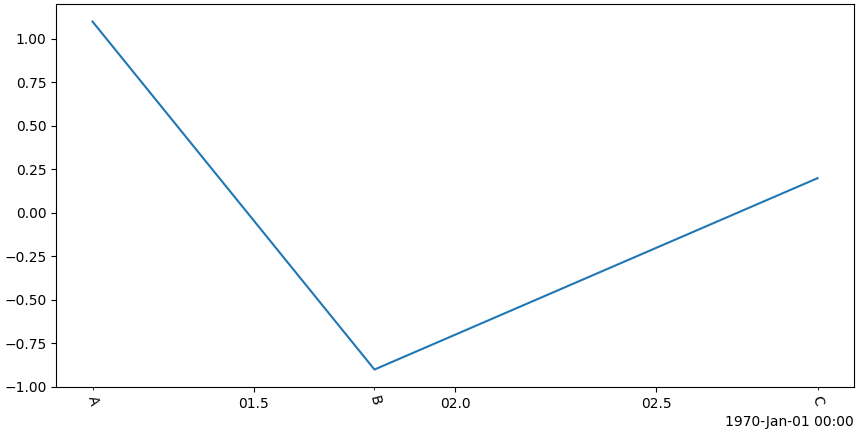 Resulting Plot