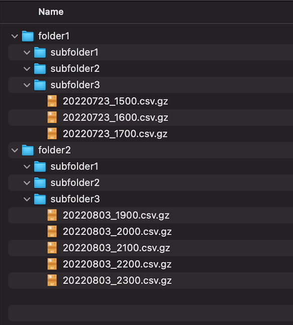 Directory structure example