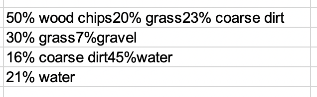 Subset of the columns I wish to split into E.g. 30% water | 20% grass | 20% coarse dirt