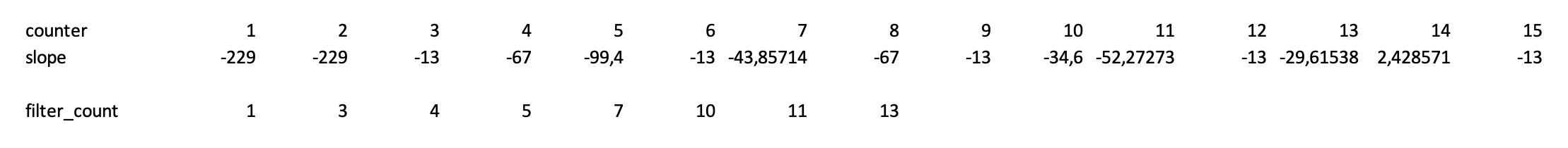 For reference, this is an example on how the filter_count should be with these lists (in my real example it is much much longer)