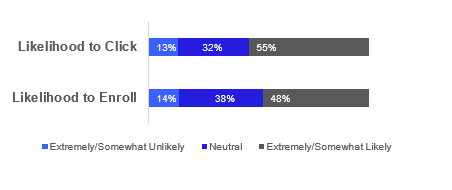 stacked bar chart