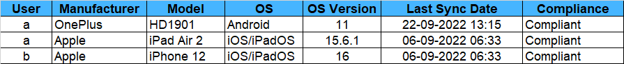 Required Data