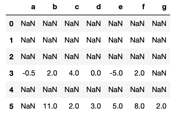 resulting dataframe