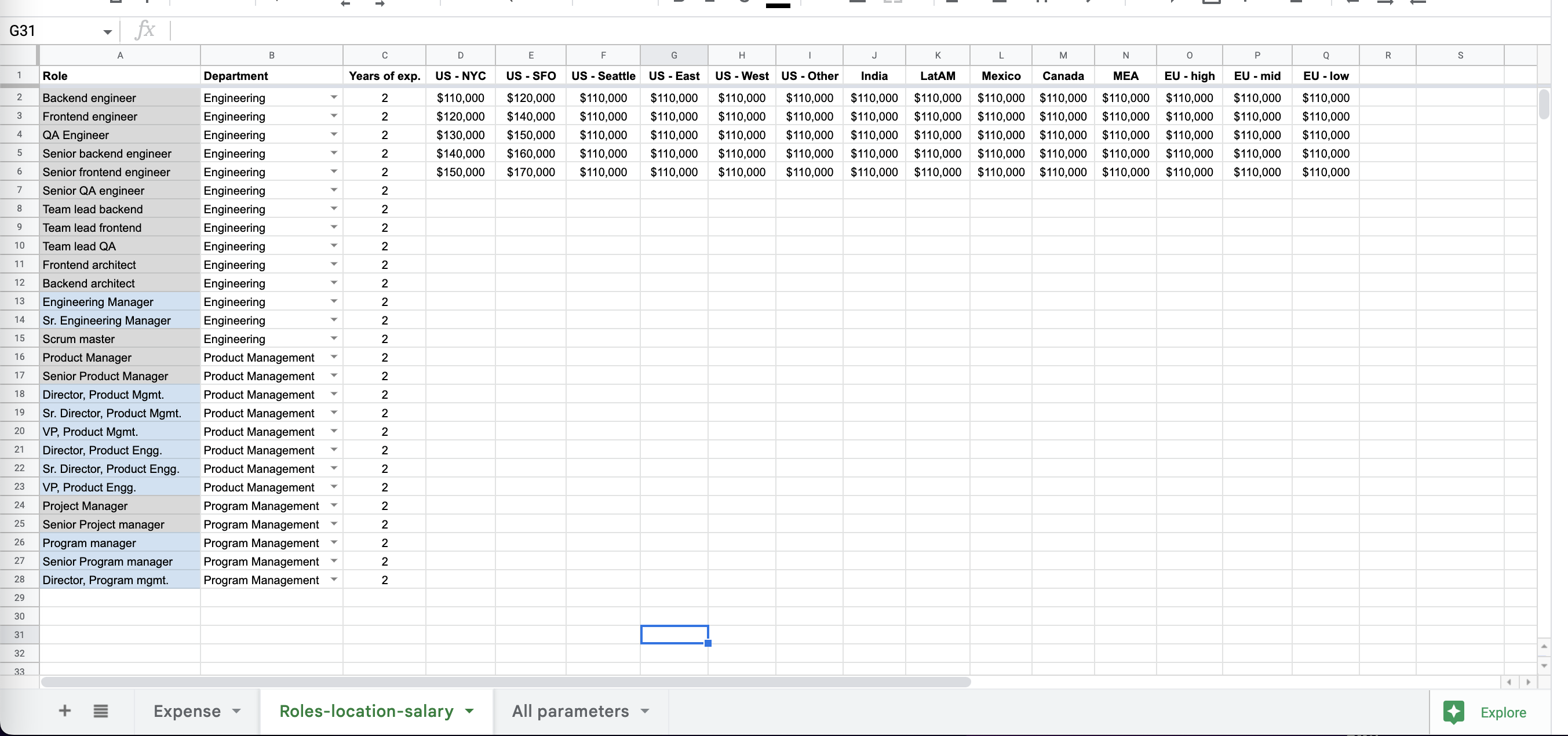 data values