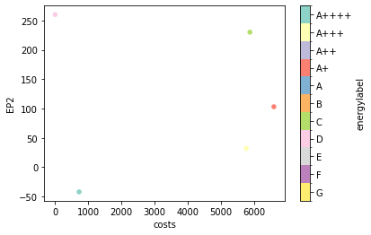 matplotlib inverted colorbar