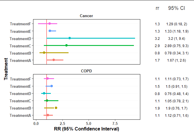 example of my current forest plot