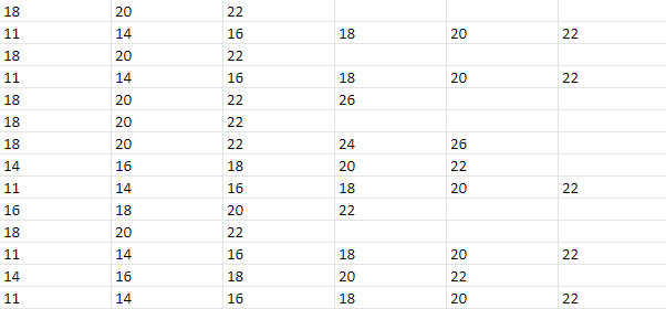 Picture showing data validation range