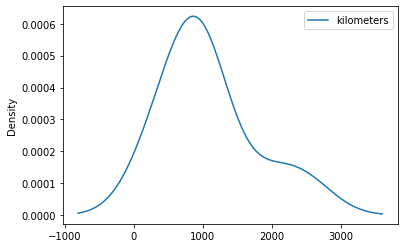 kde plot