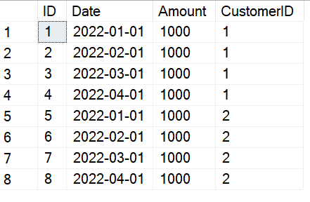 Payment Schedule