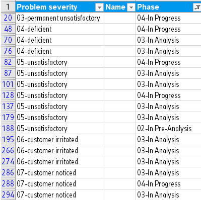 Filtered Data