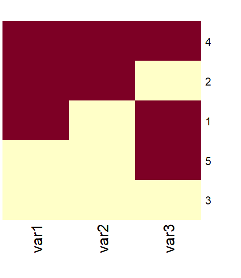 heatmap outcome