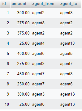 transaction table