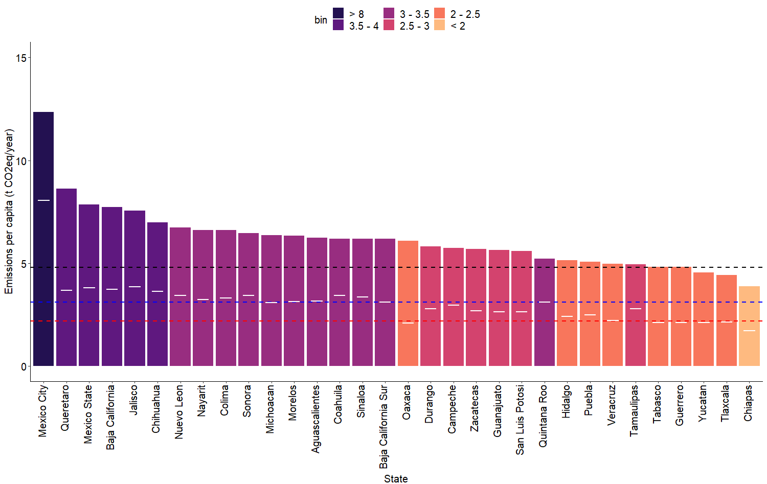 Leading color by region