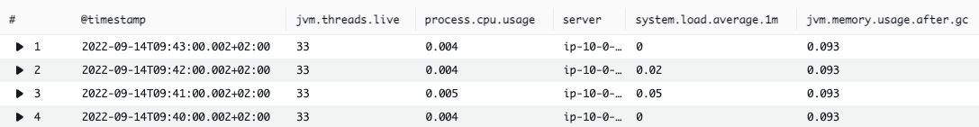 Sample data