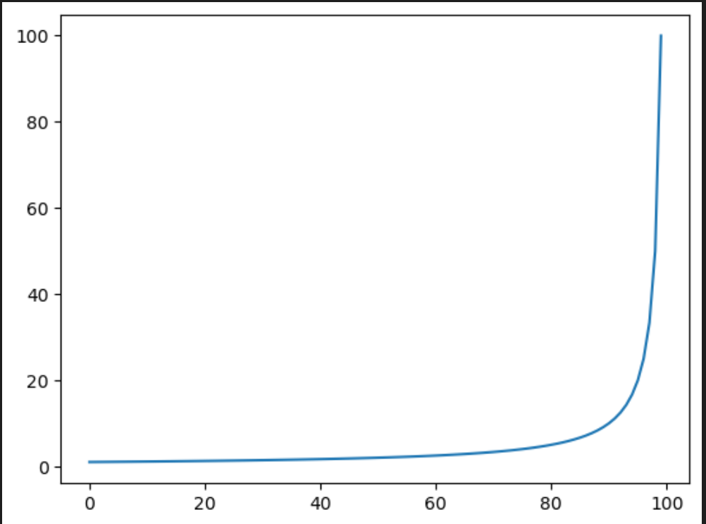 Img of the plot