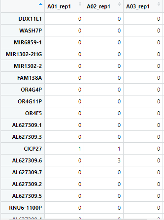 counts matrix