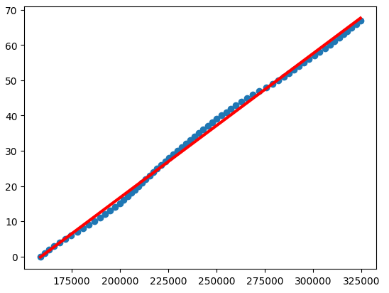 Population Data