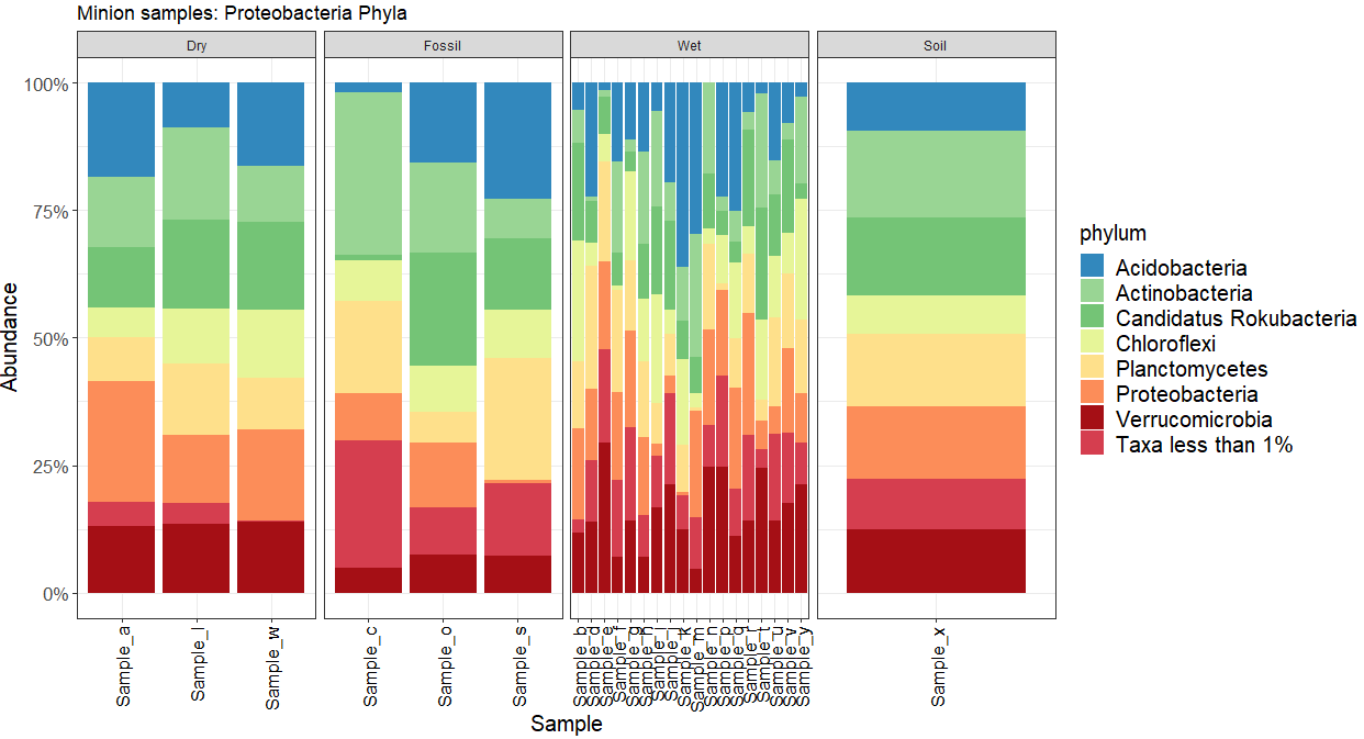 facet_wrap(~env, scales ="free", nrow =1)