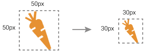 Diagram for the expected result