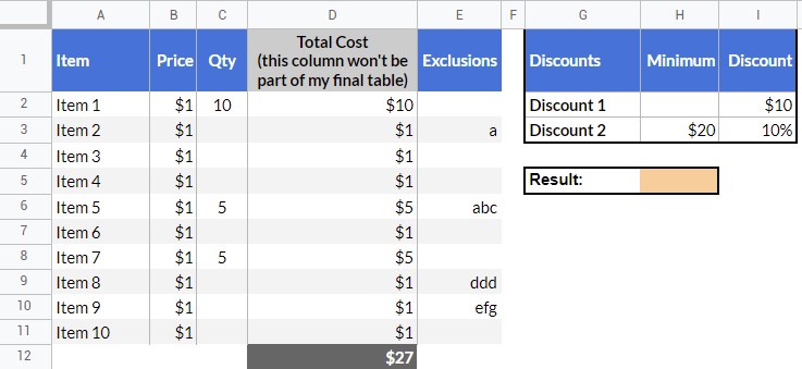 Here is the table